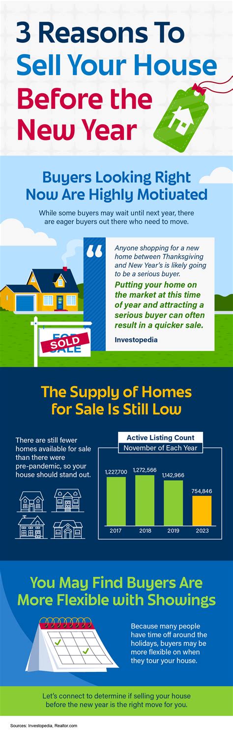 3 Reasons To Sell Your House Before The New Year [infographic] Northern Colorado Real Estate