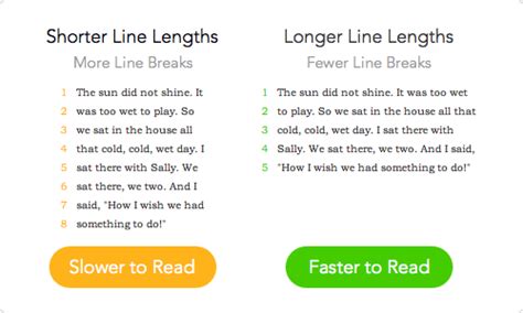 How Margins and Line Lengths Affect Readability