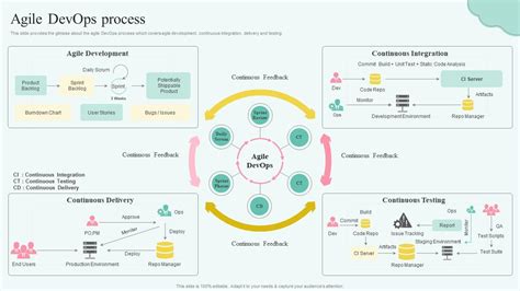 Stages Of Devops Flow Agile Devops Process Ppt Powerpoint Presentation