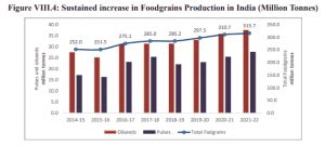 ECONOMIC SURVEY 2022 23 CHAPTER 8 AGRICULTURE AND FOOD MANAGEMENT