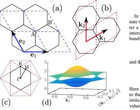 A Sketch Of The Honeycomb Lattice With Unit Vectors E 1 A 0 T