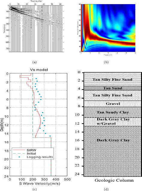 Figure 1 From Velocity Modeling Based On Rayleigh Wave Dispersion Curve