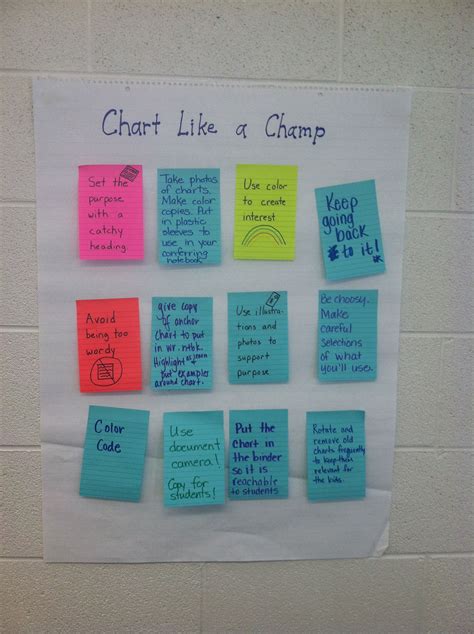 Literacy Leaders Studied Anchor Charts And Named The Qualities Of