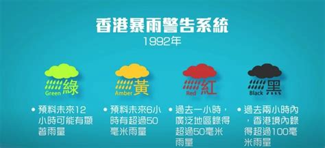 黃色暴雨英文係咩？天文台暴雨警告＋風球英文小教室 ｜網絡熱話 熱話 新假期