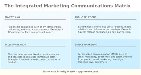 Integrated Marketing Communications Matrix Free Download