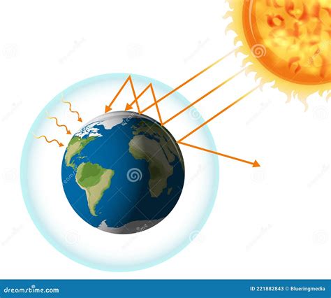 Efecto Invernadero Con La Tierra Y El Sol Ilustración Del Vector