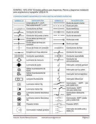 01 Simbologia En Las Instalaciones Electricas PDF