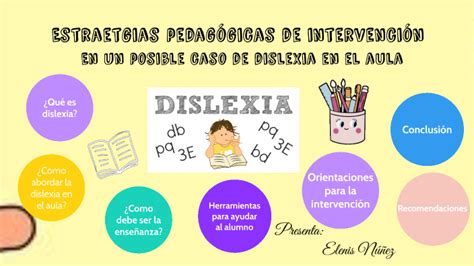 Intervención Pedagógica De La Dislexia By Elenis Lisbeth NuÑez Herrera On Prezi