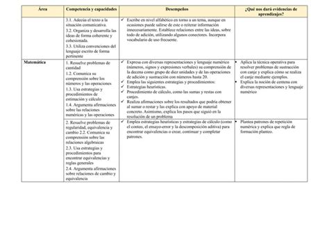 PROYECTO DIA DEL LOGRO 2023 Docx