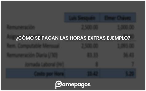 Cómo se pagan las horas extras ejemplo Actualizado 2024