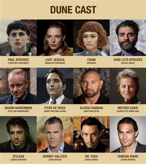 Dune Cast Scifi Dune Book Dune Film Dune