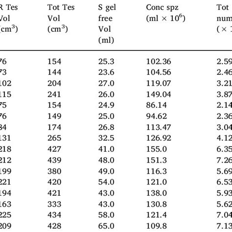 Reproductive Characteristic And Seminal Parameters In Eight Asinara