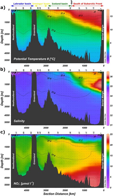 Full Depth Water Column Profiles Of Observed A Potential Temperature