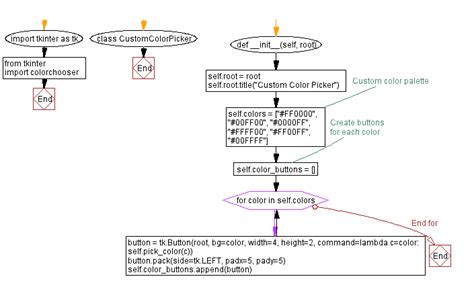 Creating a custom color picker in Python with Tkinter