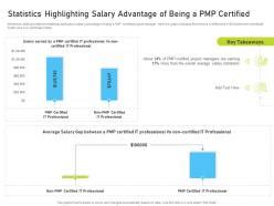 Statistics Highlighting Salary Advantage Of Being A Pmp Certified Pmp