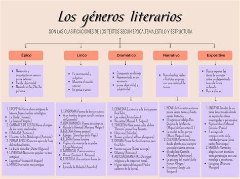 Los Géneros Literarios Marilyn Yace Martinez uDocz