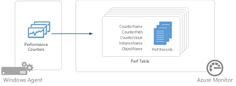 Collect Windows And Linux Performance Data Sources With The Log