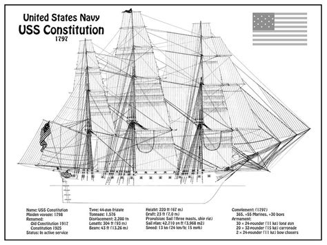 Uss Constitution Tall Ship Frigate Blueprint Plans Bd Digital Art By