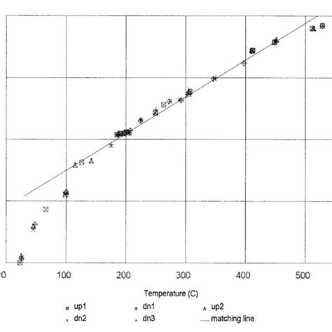 Conductivity Versus Temperature For An N Type Background Doping Silicon