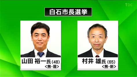 白石市長選告示 現職と新人が立候補 少子化対策や街づくりなど争点 宮城 Tbs News Dig