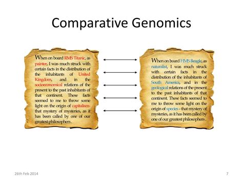 Ppt Functional Annotation And Comparative Genomics Powerpoint