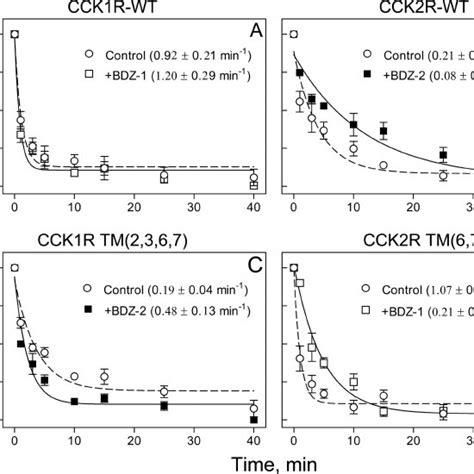 Ferric Ions Enhance Cck 8 Po 4 Absorbance At Ph 40 Ac Addition Of