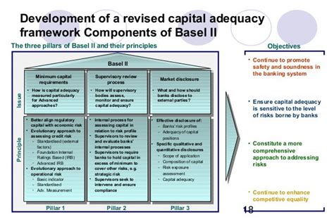 Risk management basel ii