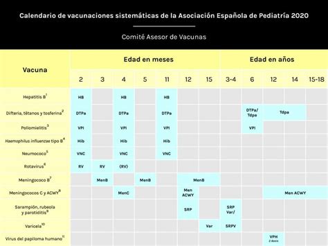 Calendario De Vacunación Infantil 2020 Actualizado