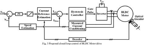 Figure 3 From Novel Closed Loop Speed Control Of Permanent Magnet Brushless Dc Motor Drive