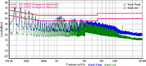 Conducted Emi Initial Test Result Of Smps Download Scientific Diagram