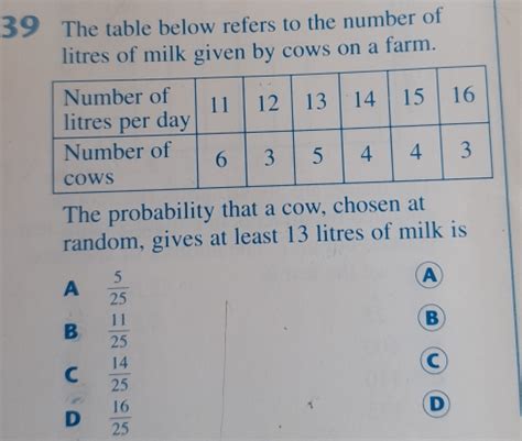 Solved 39 The Table Below Refers To The Number Of Litres Of Milk