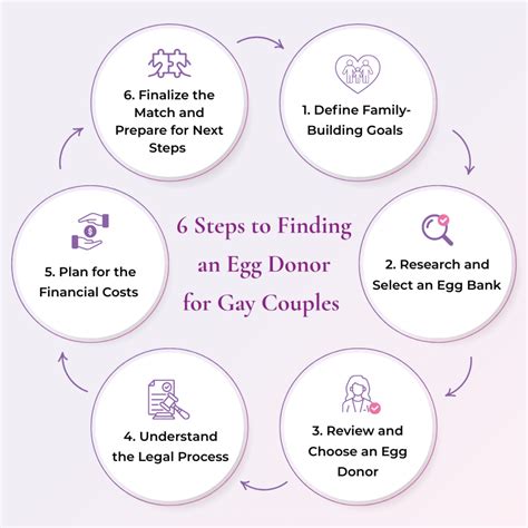 Finding An Egg Donor For Gay Couple Your Step Plan