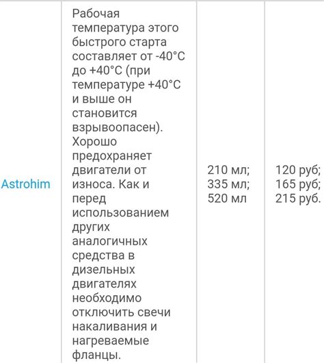 Быстрый старт для двигателя, что это? Давайте разбираться | Автосервис ...