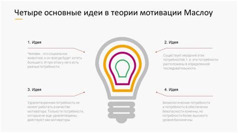 Теория мотивации Маслоу