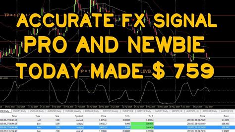 Forexsignal30 March 5 2018 Profit More Than 50 Pipstrade Youtube