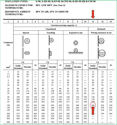 Refugiados Aprobar Surf How To Calculate Current Carrying Capacity Of