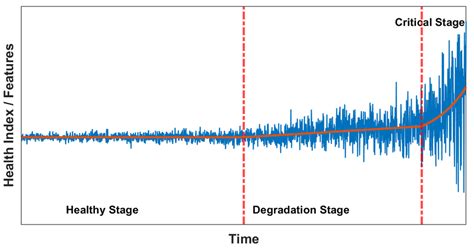 long term data variation model    paper