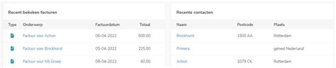 Dashboard Verkoop Yuki Support Nederland