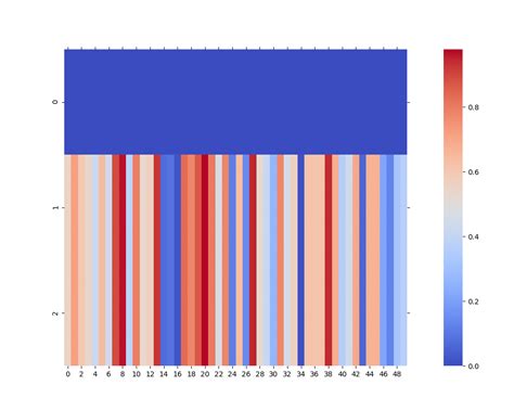 Python Matplotlib Seaborn Python Telegraph