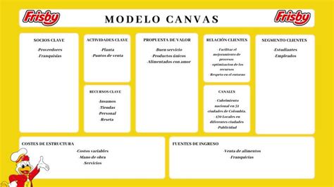 Canvas Modelo De Negocio Infografia Business Tabla Estrategia