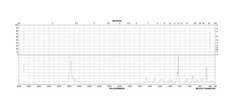 BIS 2 2 2 TRIFLUOROETHYL ETHER 333 36 8 Raman Spectrum