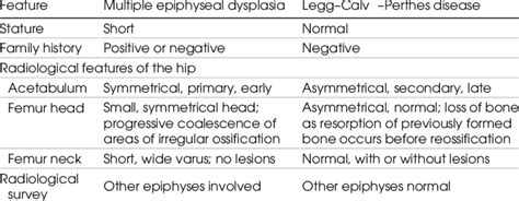 Differential diagnosis of children with hip osteochondrodysplasia ...