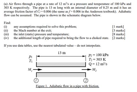 Solved A Air Flows Through A Pipe At A Rate Of M S At Chegg