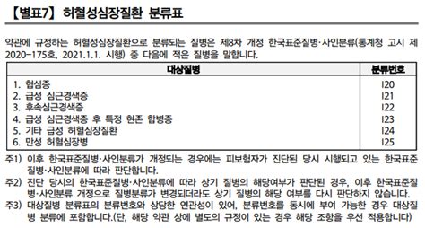 허혈심장질환특약과 심혈관 질환특약간 보장차이가 따로 있나요 ㅣ 궁금할 땐 아하