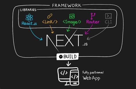 Workshop Lập trình React Next js Part II Trường Đại học Quốc tế