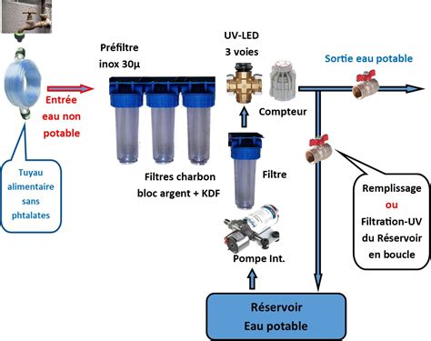 Filtre Eau Potable Premium L Eau Potable En Voyage