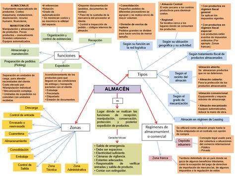 Mapa Conceptual De Almacen Tong Ilmu Porn Sex Picture