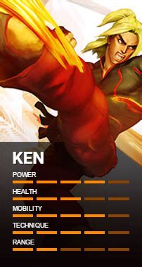 Ken Street Fighter 5 Guide IGN