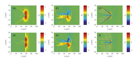 Snapshots Of The Time Averaged Electric Field Ex A D Normalized