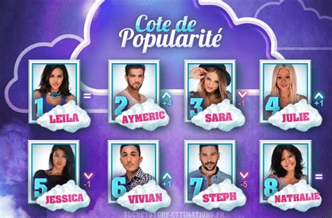 Secret Story Leila Et Aymeric Ultra Populaires Gr Ce Leur Couple